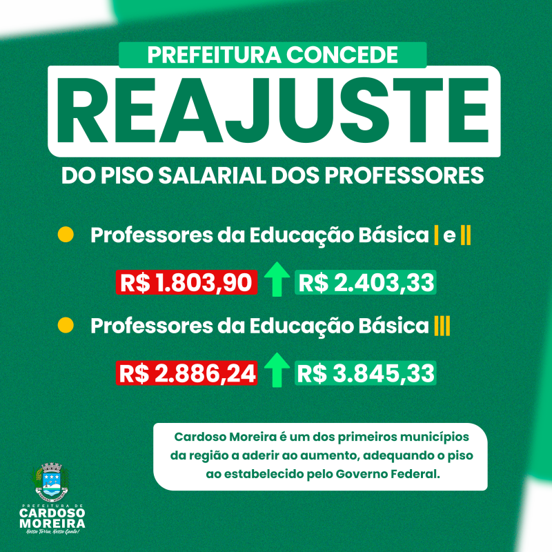 Prefeitura Concede Reajuste do Piso Salarial dos Professores